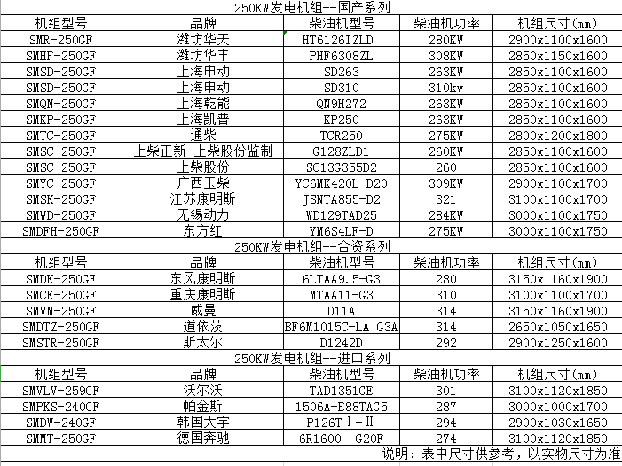 250KW柴油發(fā)電機(jī)組范圍