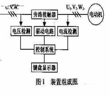 電動(dòng)機(jī)軟啟動(dòng)裝置組成