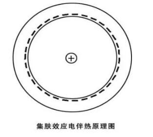 CPVH功率控制器在長距離石油管道伴熱中的應(yīng)用(圖1)