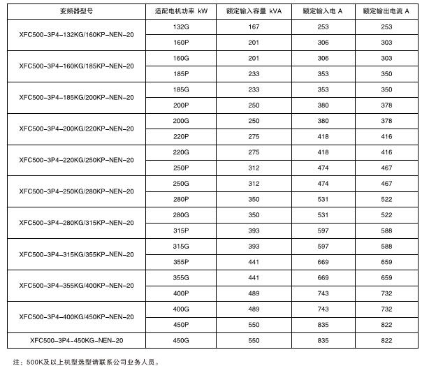 XFC500系列低壓變頻器(圖2)